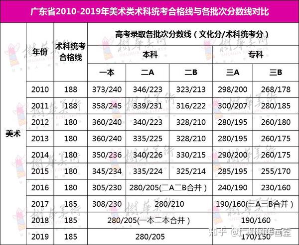 山西省艺术考生录取分数线_河北省艺术类考生录取比例_河北工程大学艺术录取分数线