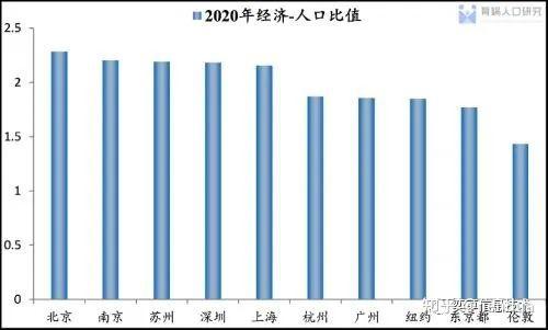 所謂人口自然增長率,即一定時期內(通常為一年)人口自然增加數(出生