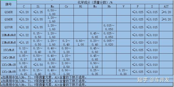 钢板厚度允许偏差标准规定详解