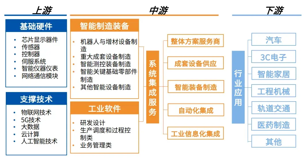 《2024年智能制造行业洞察报告》 - 知乎