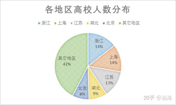 国网浙江电力lol下注2021第一批招聘及录用数据详细分析（四）