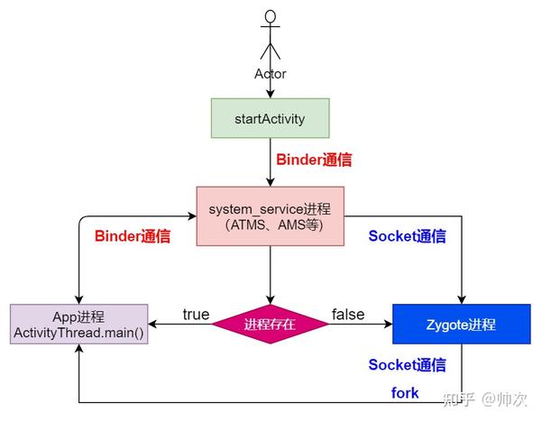 ️ Android 源码解读startActivity(含启动新应用) ️