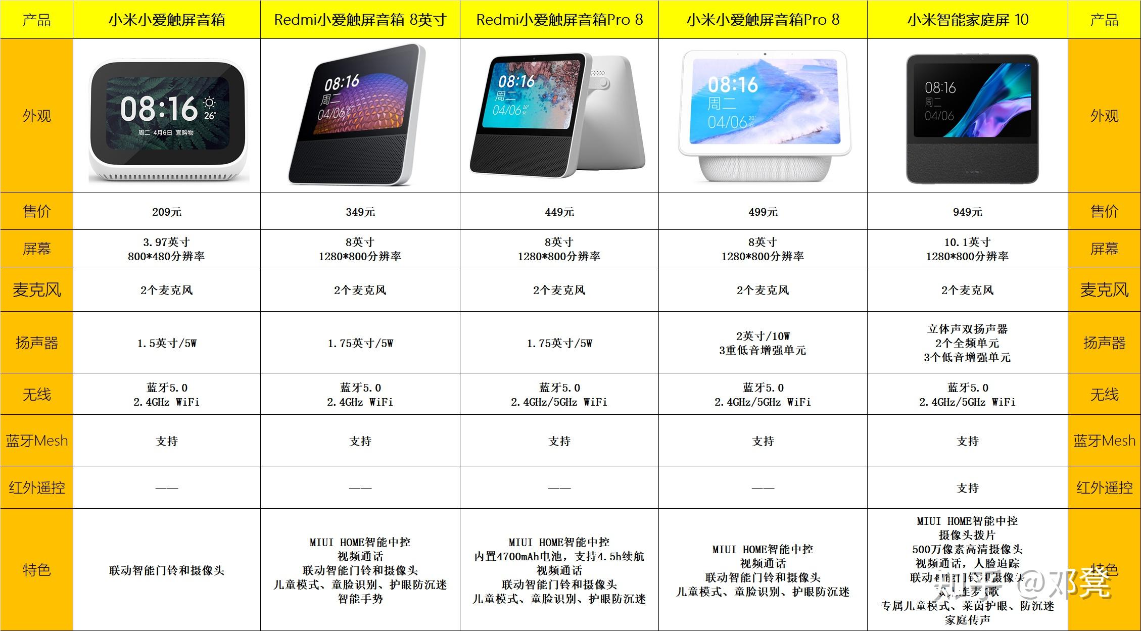 2023年小米小爱音箱选购指南