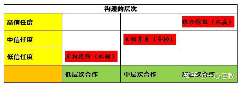 高效人生,路在脚下(七—习惯六:统合综效—创造性合作的原则