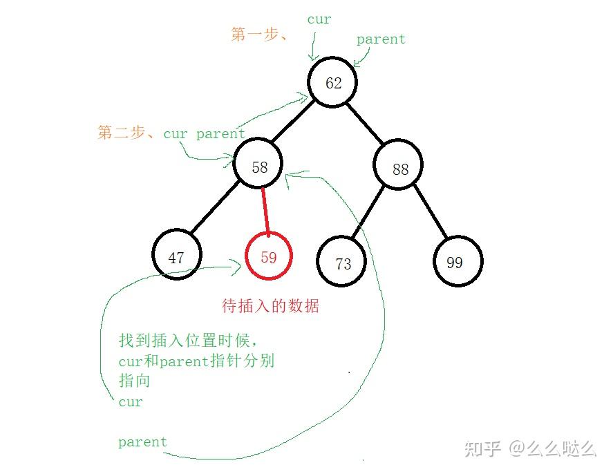 C++搜索二叉树 知乎
