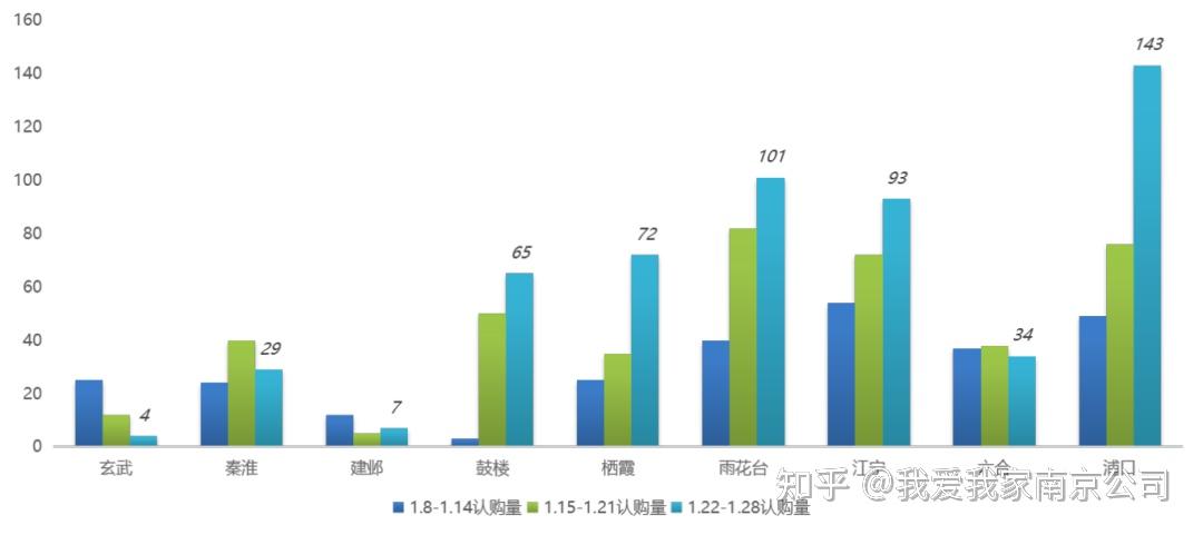 我愛我家南京研究院上週南京二手房成交量再漲165三部門集體發聲支持