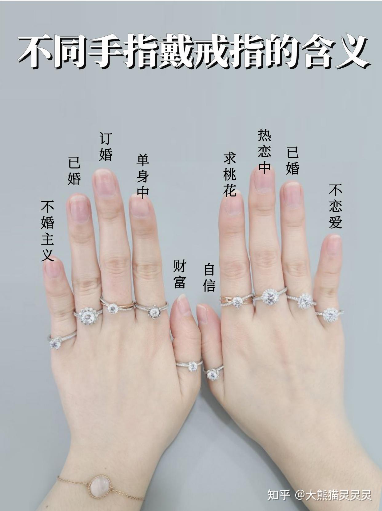 不同手指戴钻戒有审美含义??!别戴错了!钻戒定制科普 - 知乎