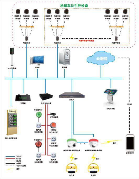 车位引导系统安装图图片