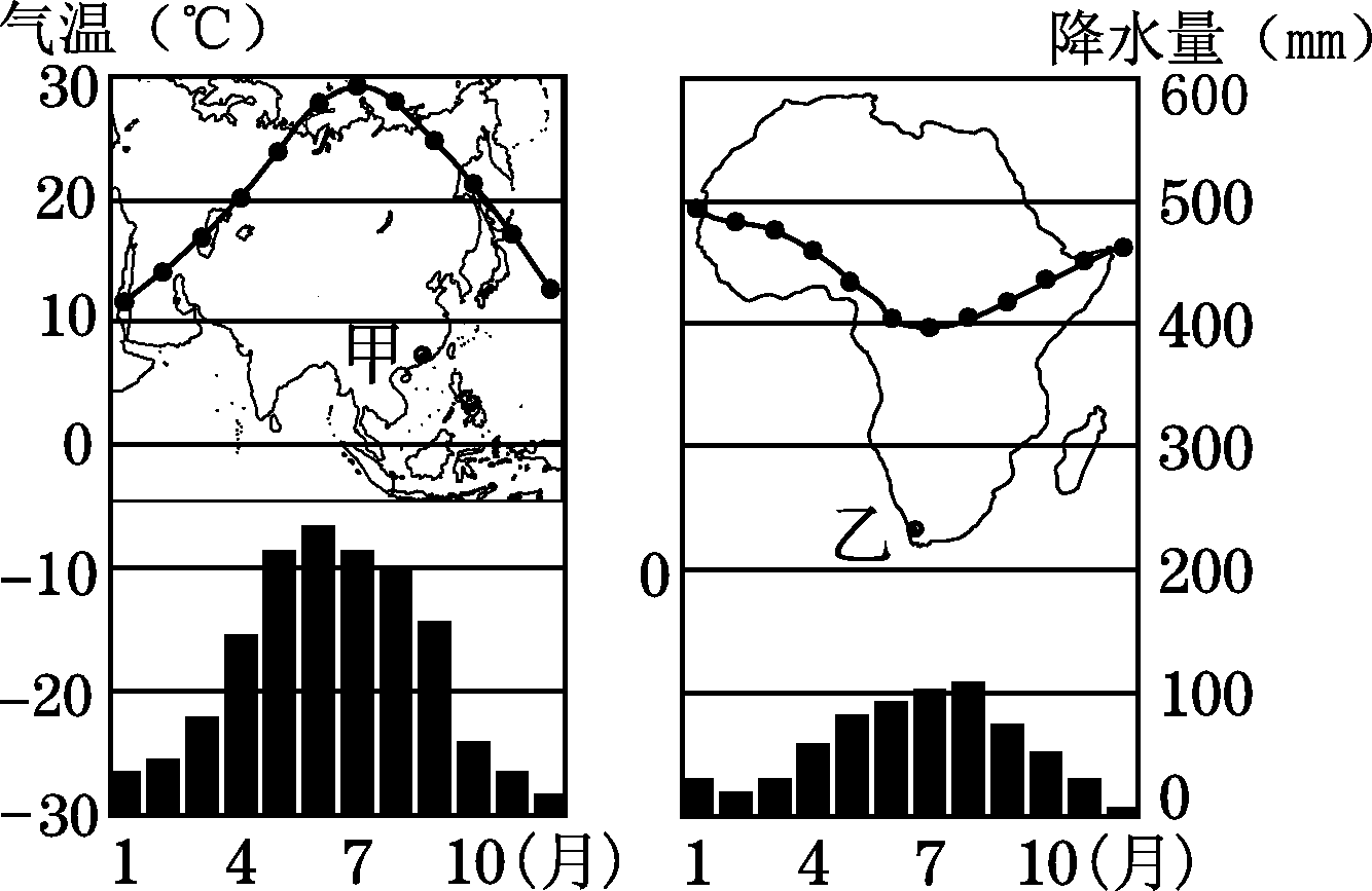 初一地理 - 知乎