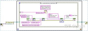 LabVIEW与CANopen实现自动化生产线的设备控制与数据采集 - 知乎