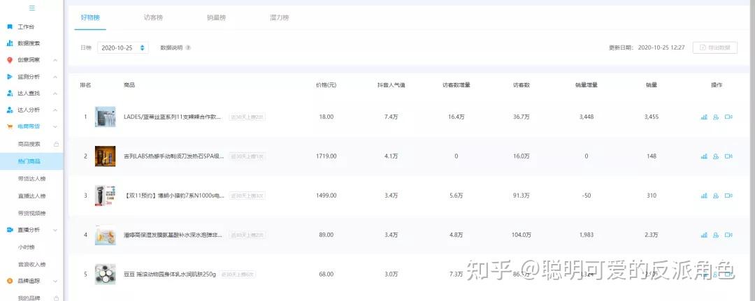 分析静默抖音直播间场观的用户行为