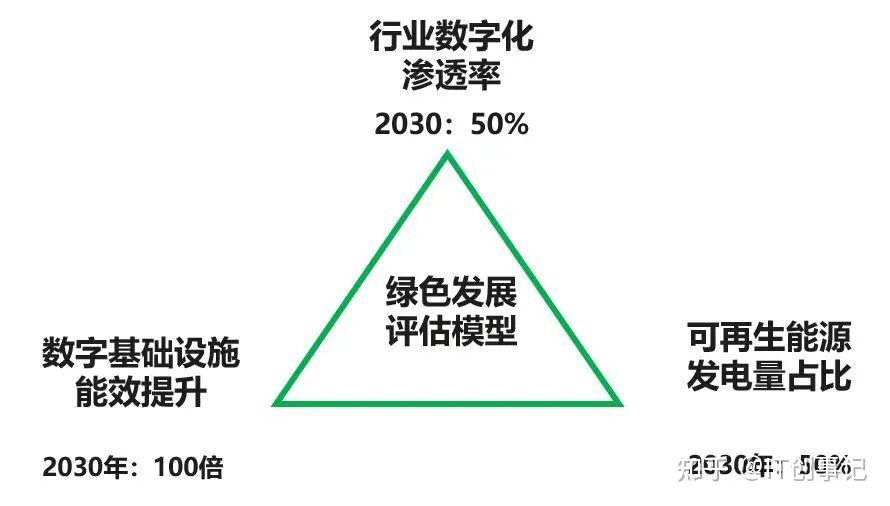 勾勒绿色发展的愿景与蓝图