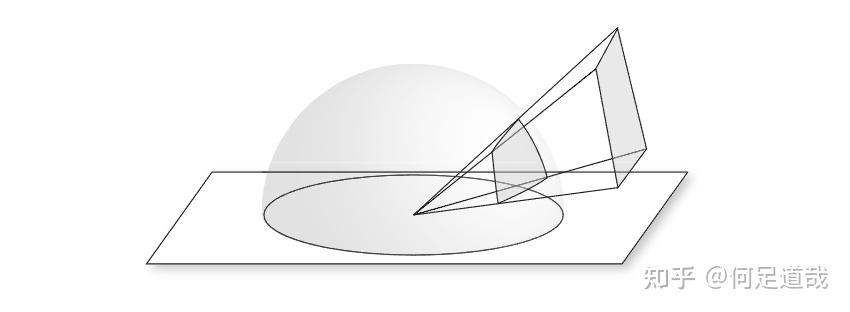 3.8 球面几何 (Spherical Geometry) - 知乎