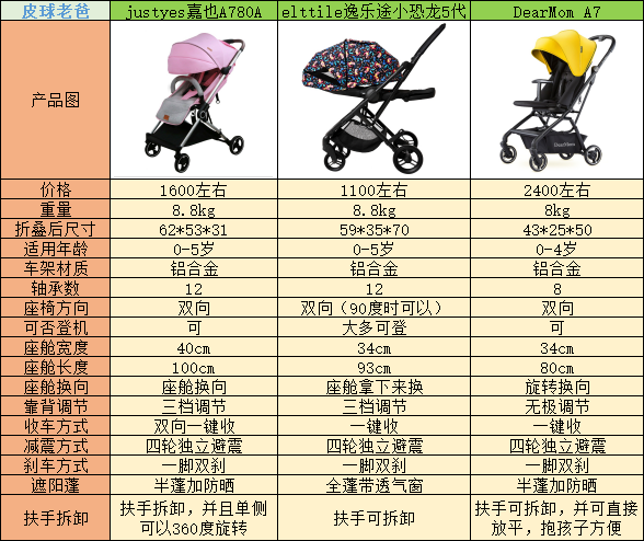 三款热销轻便高景观婴儿车良心测评丨 justyes嘉也a780a丨elittile