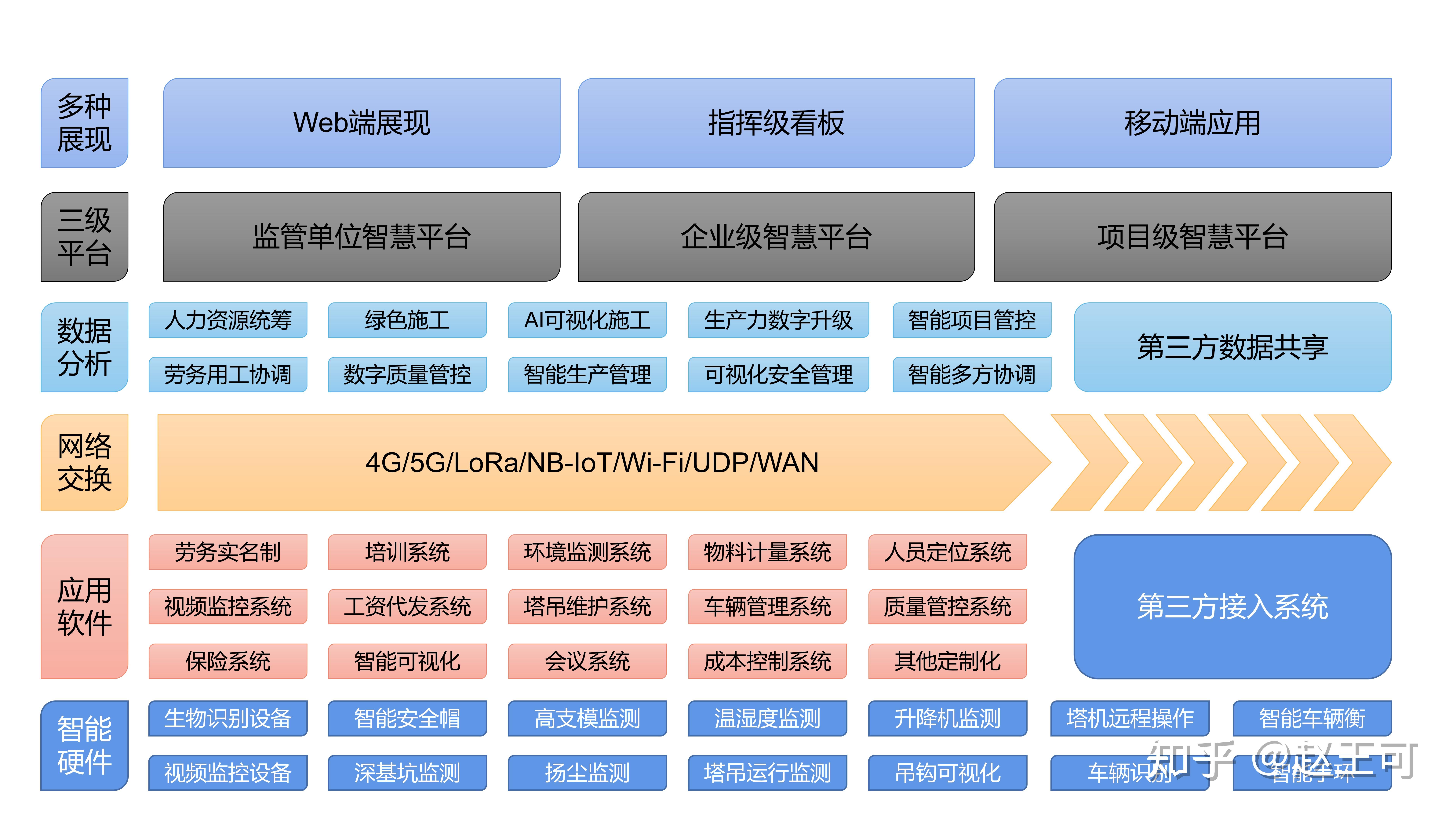 建筑信息化图片