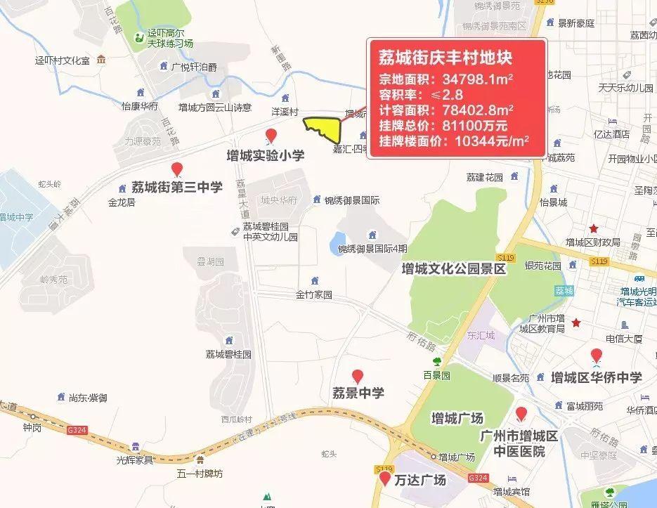 不到15分钟！又是55%自持！融信首进广州 15721元/平斩获增城宅地 - 知乎