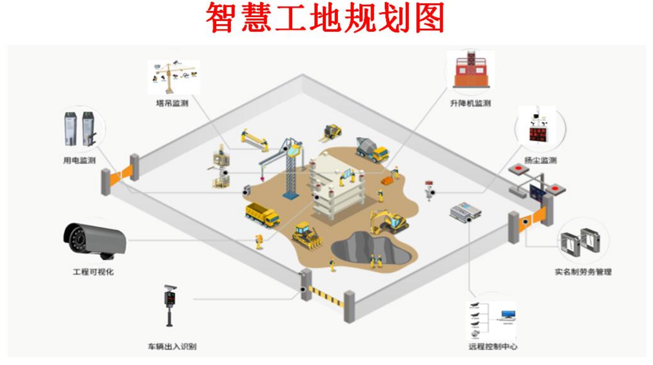 智慧工地建设的重要性及易键通平台系统介绍