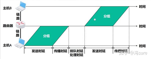计算机网络(第一章:概述) - 知乎