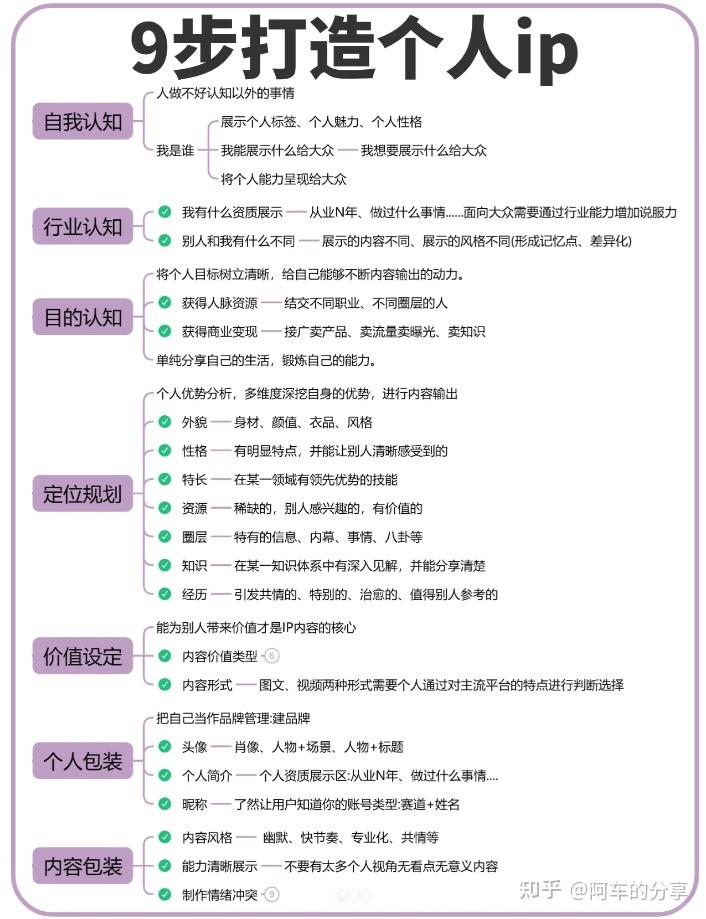 9步打造个人ip - 知乎