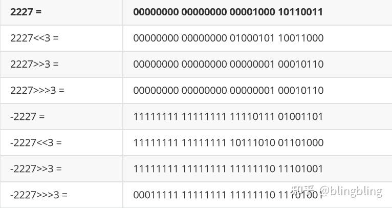 Java移位操作的深度剖析：探索移位运算符的威力 (java移位运算)