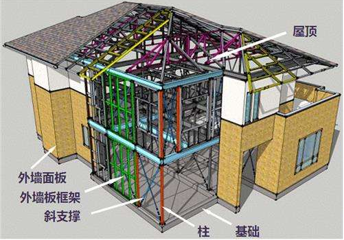 【综述】什么是装配式建筑？ - 知乎