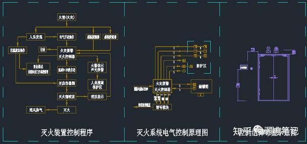 数据中心机房工程设计整套资料(CAD图纸,Word方案,Excel清单) - 知乎