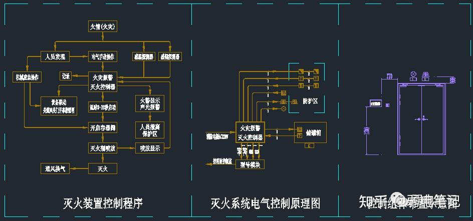 数据中心机房工程设计整套资料(CAD图纸,Word方案,Excel清单) - 知乎