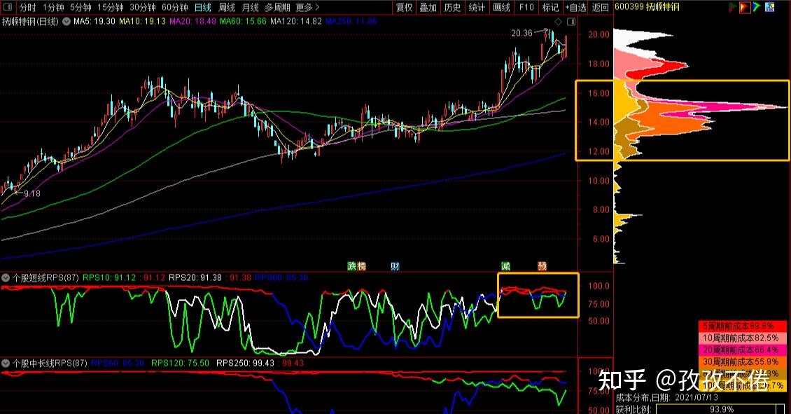 高景气度将持续兑现14只军工概念龙头股详解建议珍藏