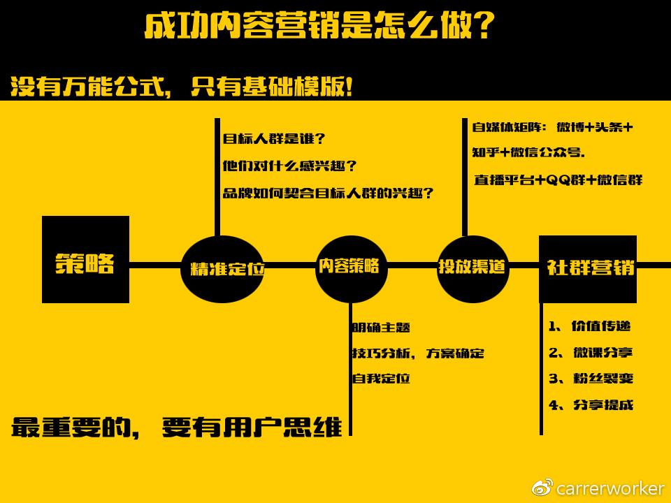 六,社群粉絲運營能力社群粉絲運營是一種信任運營.