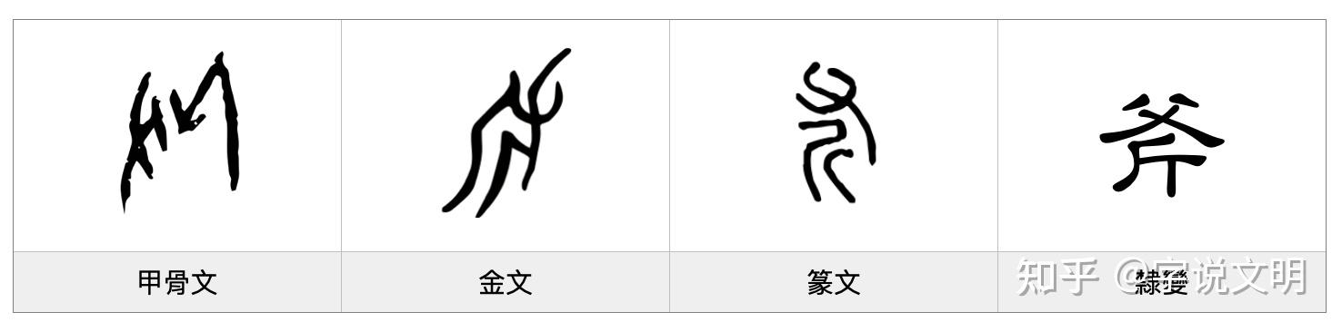 斧——每日一字·斤部字 - 知乎