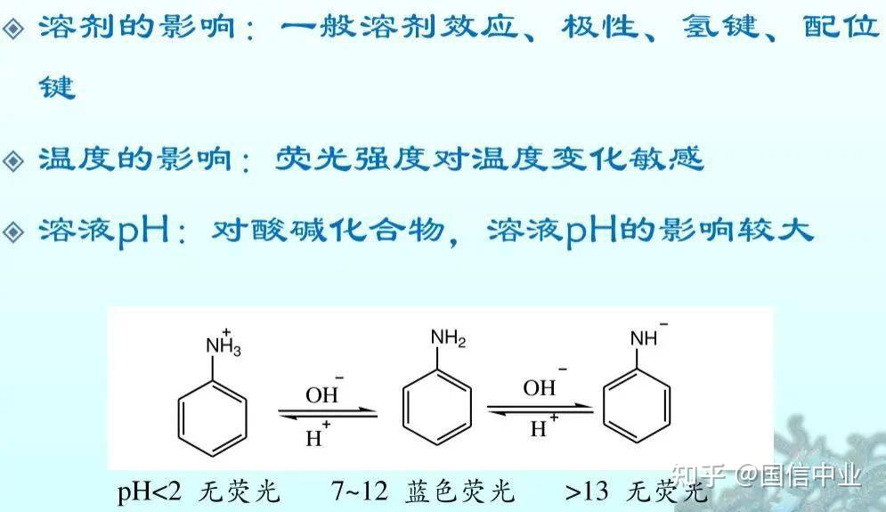 稳态/瞬态荧光光谱(PL)原理与应用 - 知乎