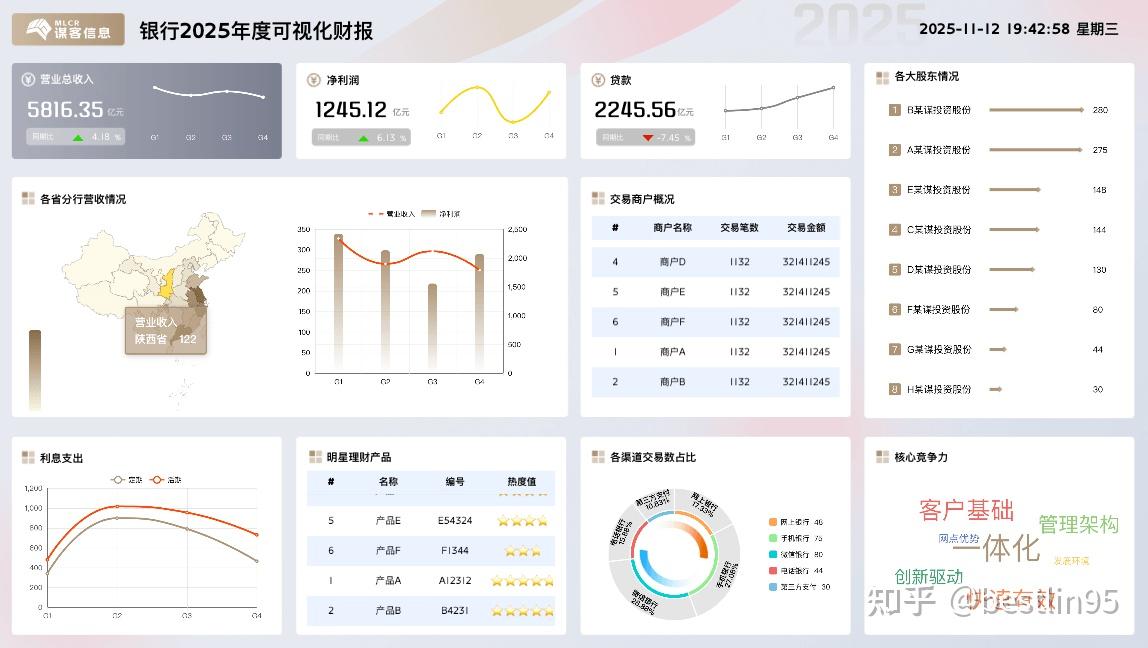 100+ 数据大屏可视化模板分享｜无需编码，开箱即用 - 知乎
