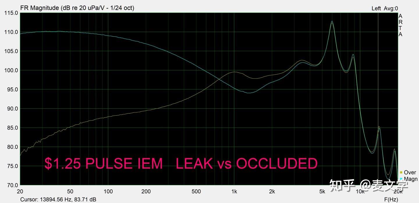 如何评价某些人把Hi-Fi当作某种“玄学”研究？ - 知乎