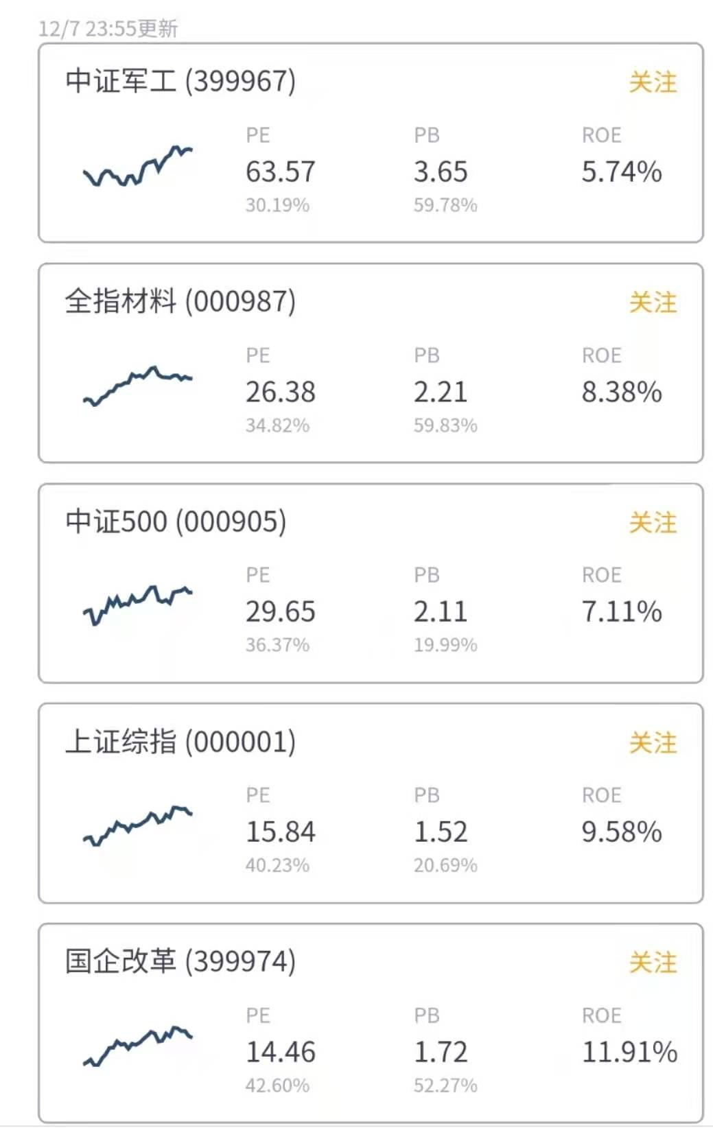 指数估值介绍 知乎