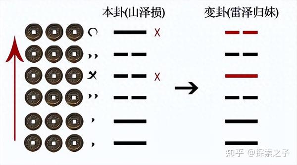 六爻神数安世应的两种方法，你觉得那种简单 - 知乎