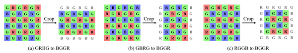 [CVPRW2019]Learning Raw Image Denoising With Bayer - 知乎