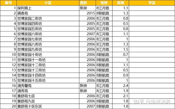 闵行浦江板块（浦江镇、浦锦、闵浦、杜行、鲁汇） 知乎