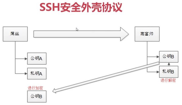 linux-ssh