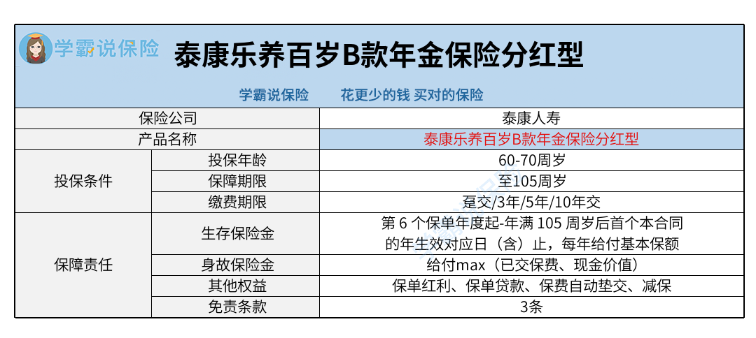 泰康年金险图片