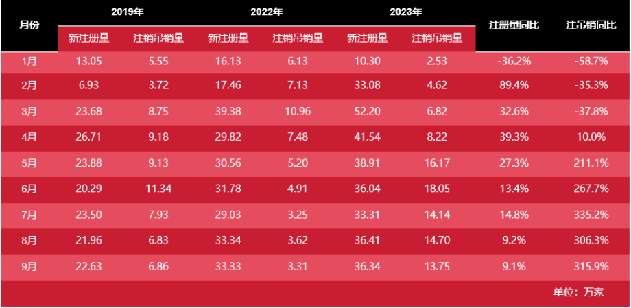 2023年餐飲行業太捲了!