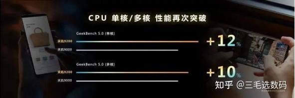 联发科天玑9200到底有多强?能力压苹果A16?天玑9200有哪些提升?插图11 联发科天玑9200到底有多强?能力压苹果A16?天玑9200有哪些提升?插图11