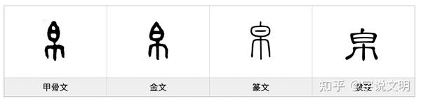 帛——每日一字·巾部字 - 知乎