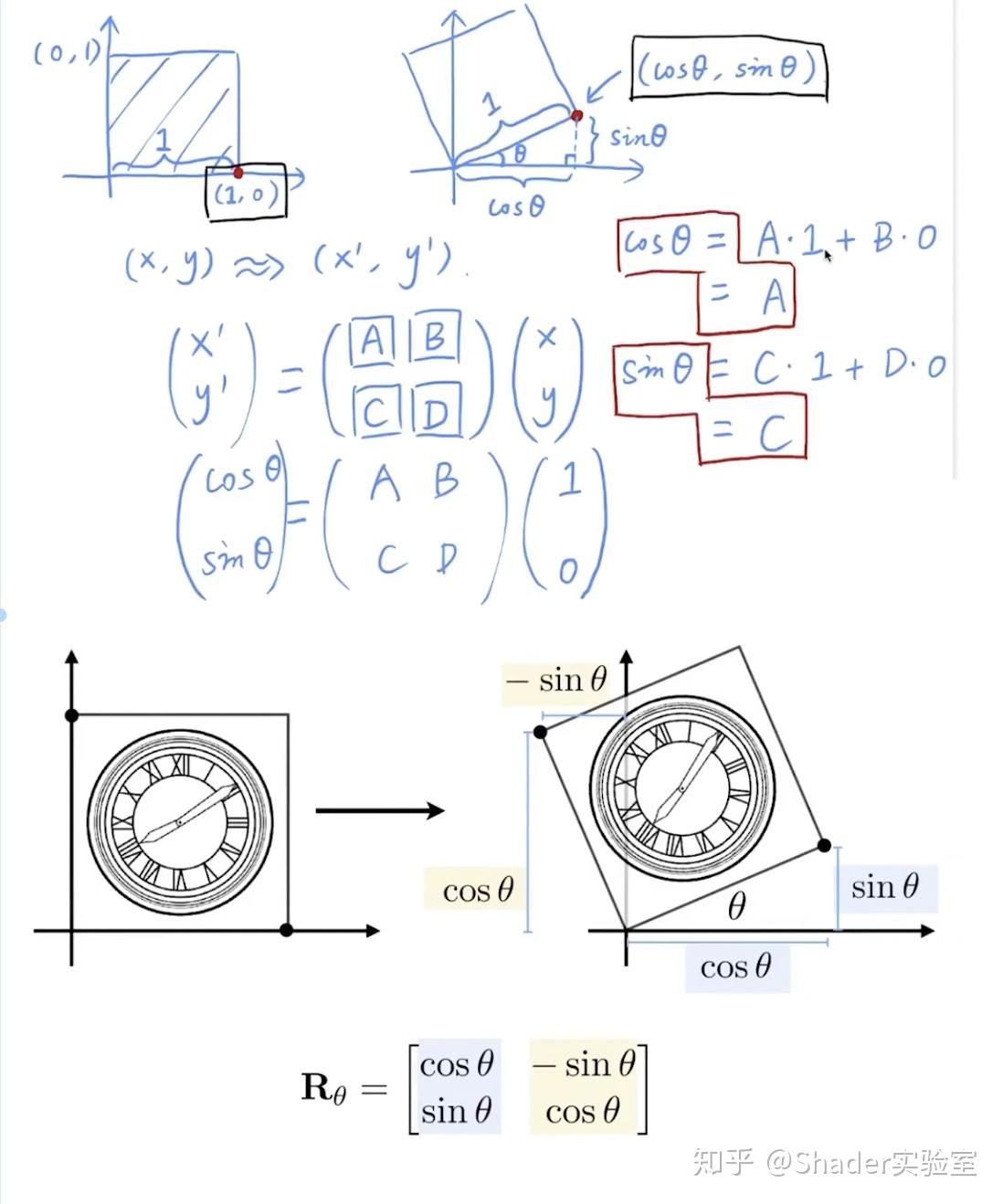 Transformation Matrix 变换矩阵 - 知乎