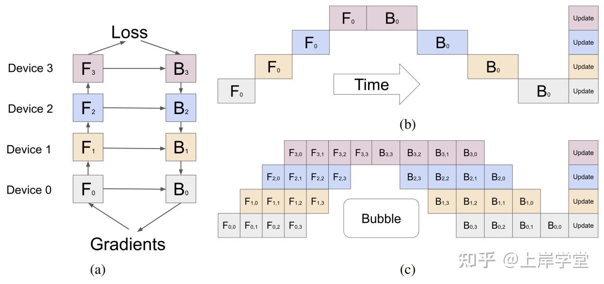 Mastering LLM Techniques: Inference Optimization 掌握 LLM 技术：推理优化 - 知乎