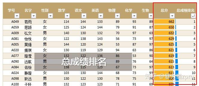 100分里权重40占多少分=权重打分总分会超过100吗?