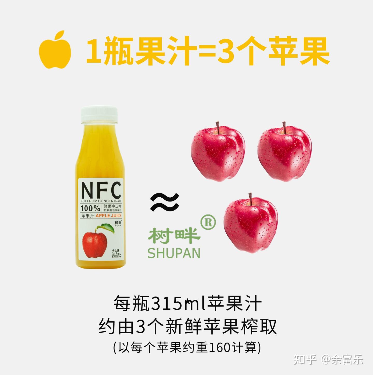 树畔NFC 果汁的日常饮用情况- 知乎