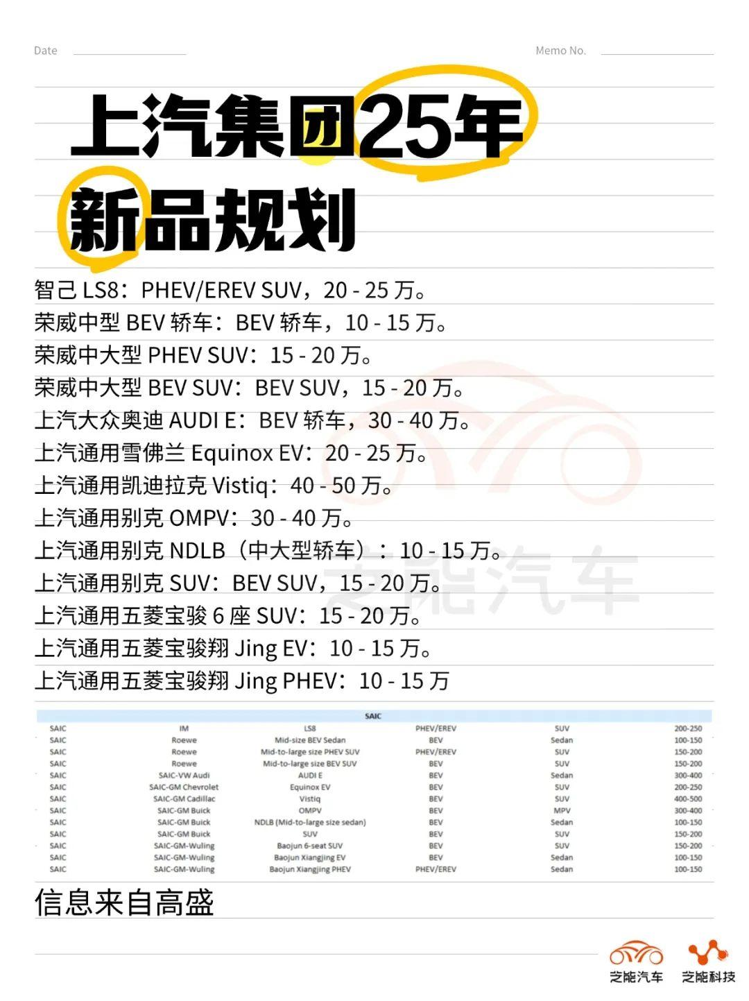 2025年汽车厂商规划了哪些新产品?