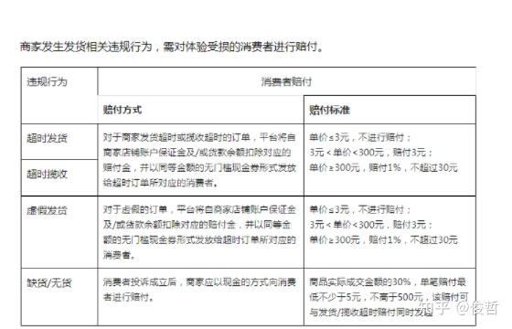 抖音小店发货新规不注意很可能会