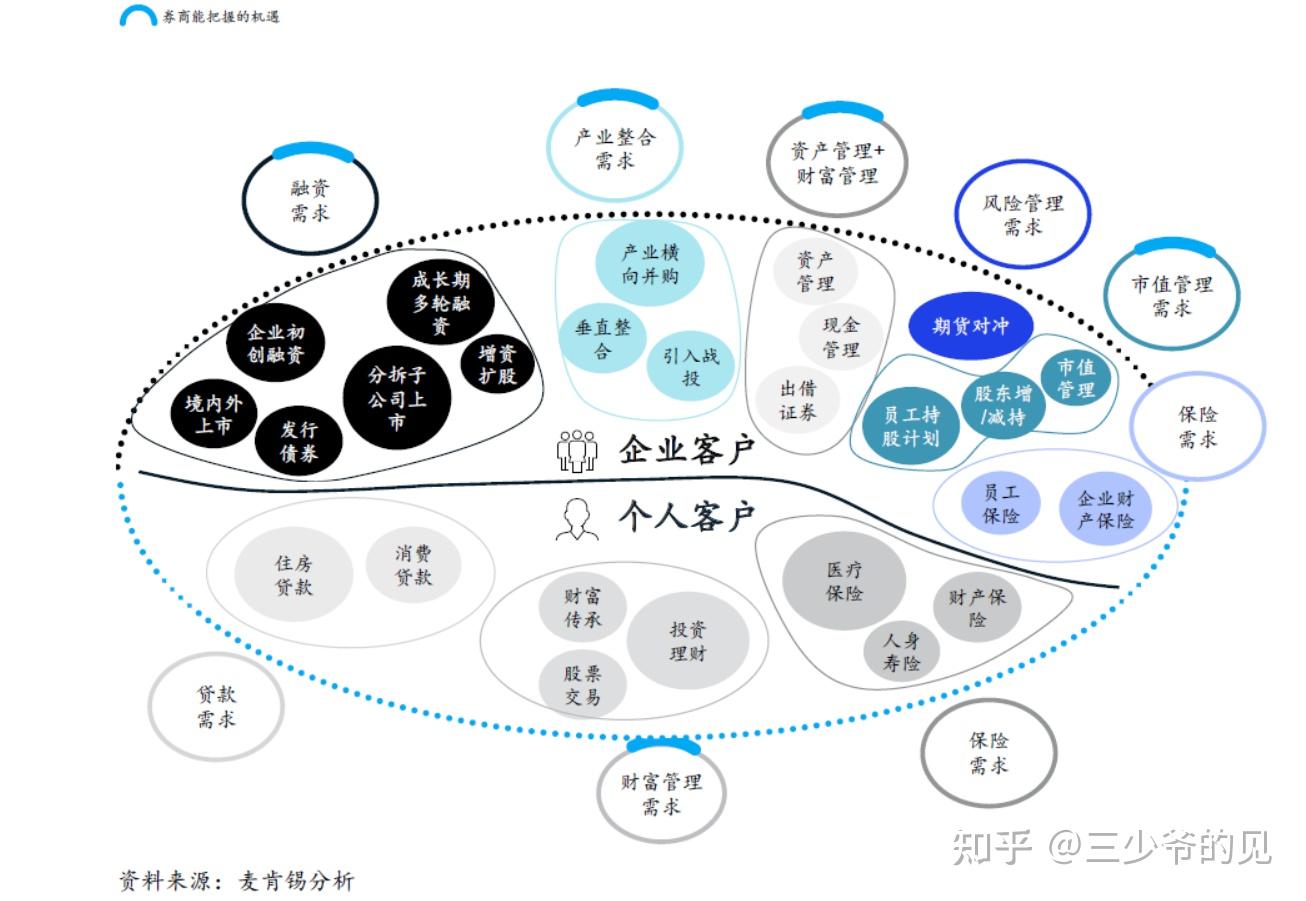 图解证券中国金融市场