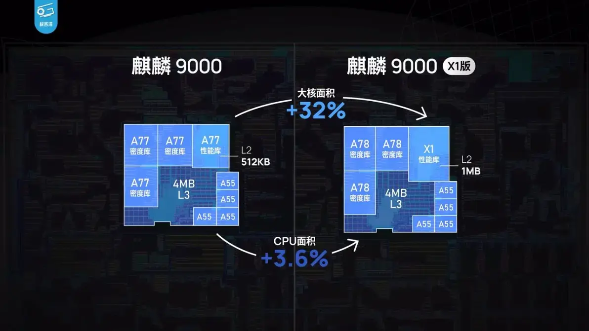 麒麟9000架构图图片